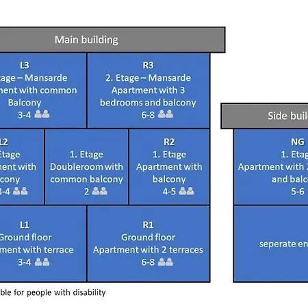 דירה Burgblick טרפן