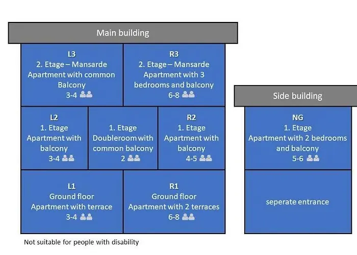 Apartment Burgblick Treffen